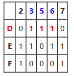 11